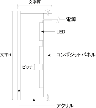 LED内照明式の箱文字断面図